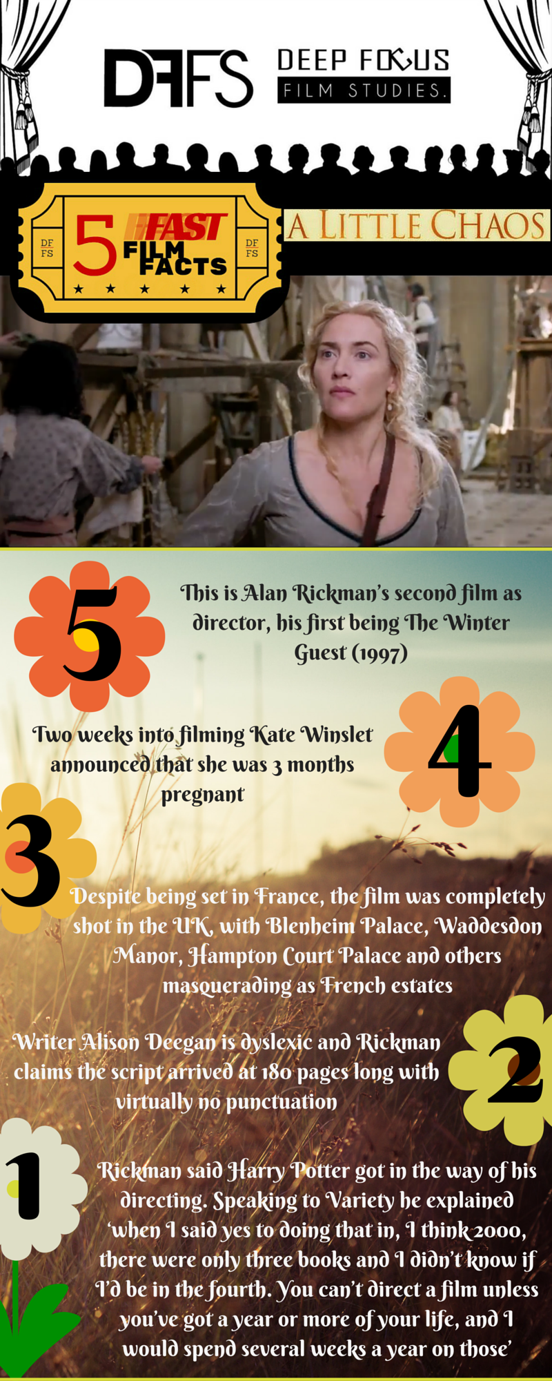 Infographic of facts on movie A Little Chaos