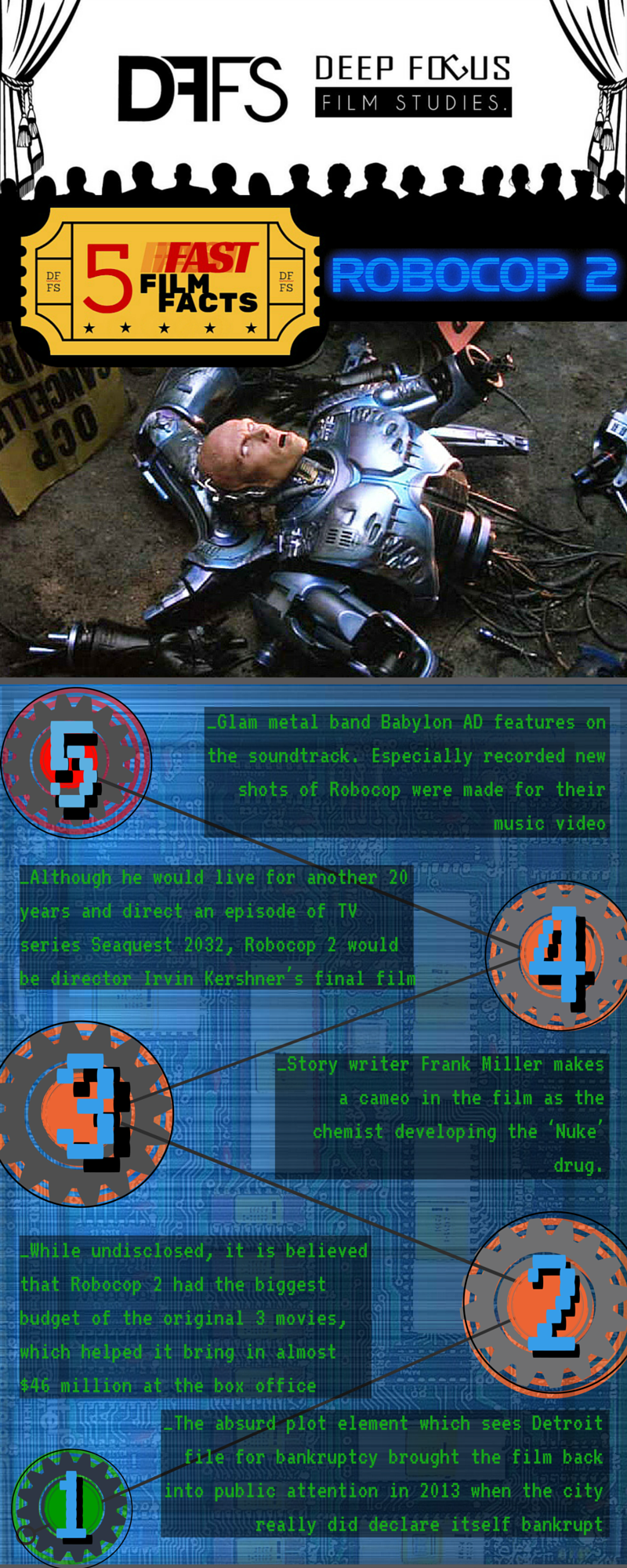 Infographic of trivia on the film Robocop 2