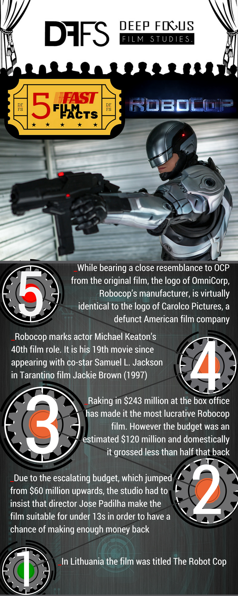 Infographic of trivia about the film Robocop 2014 remake