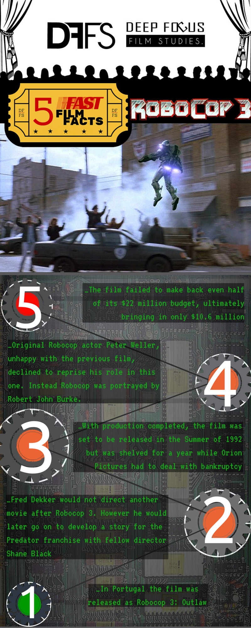Infographic of trivia on the film Robocop 3
