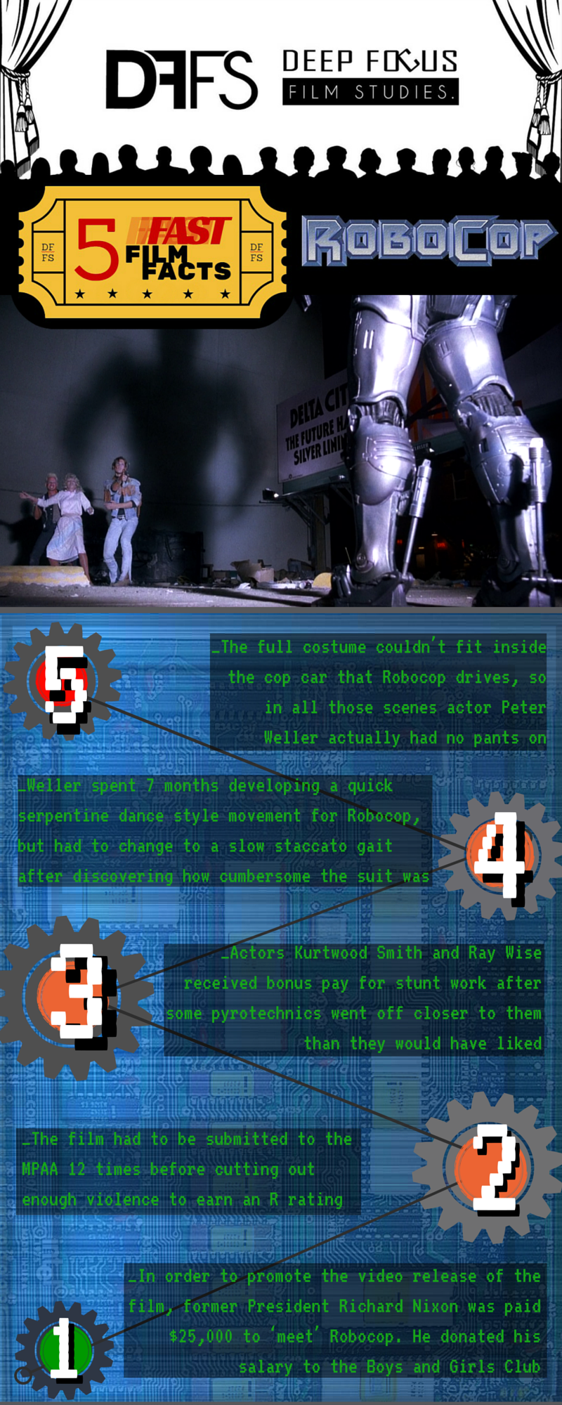 Infographic of trivia on the first Robocop movie