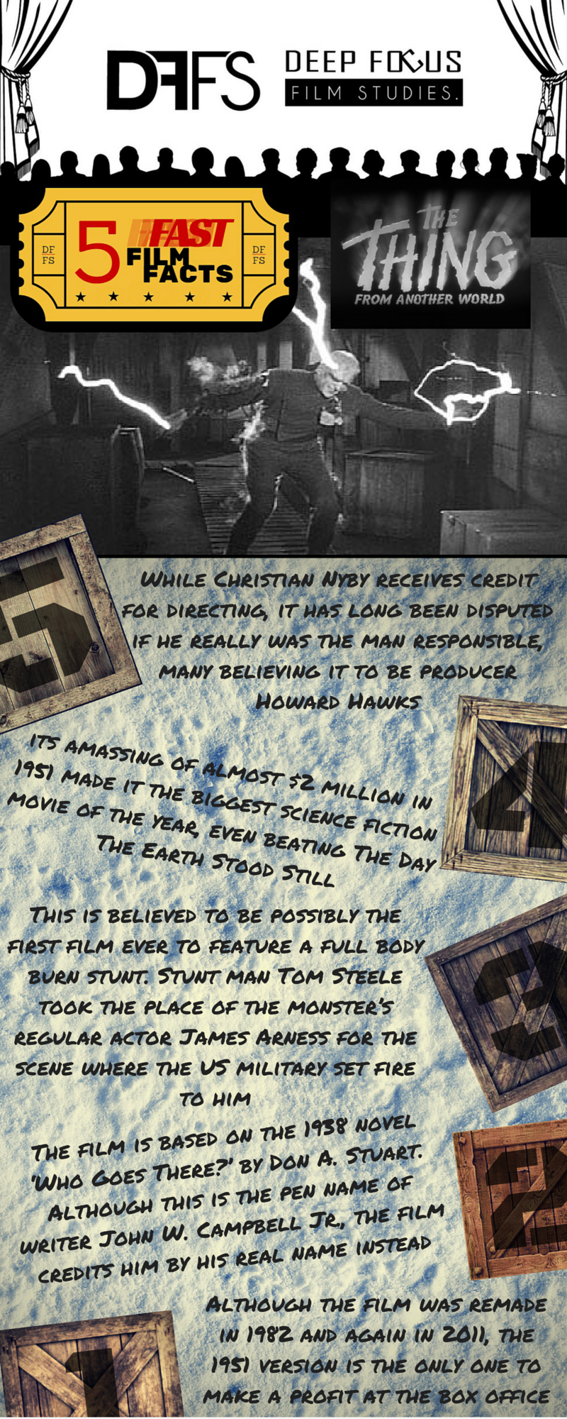 Infographic about The Thing From Another World 1951 movie